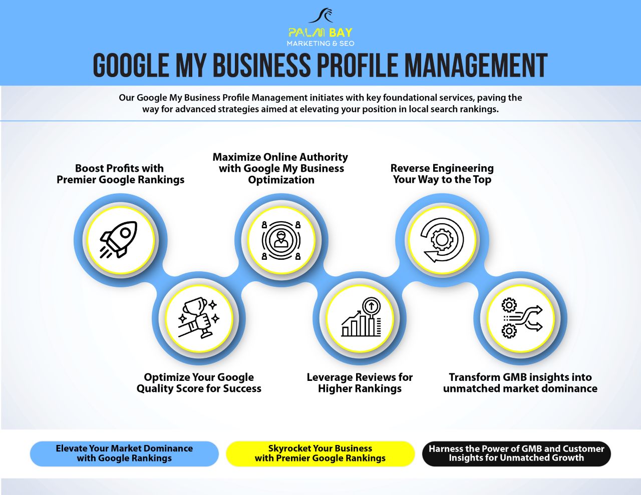 Google Business Profile Optimization manager